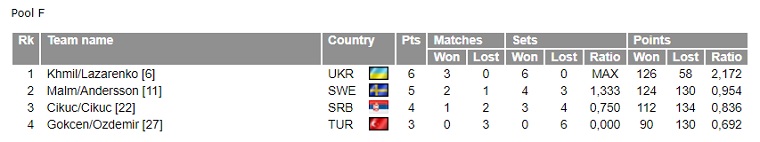 group d volleyball